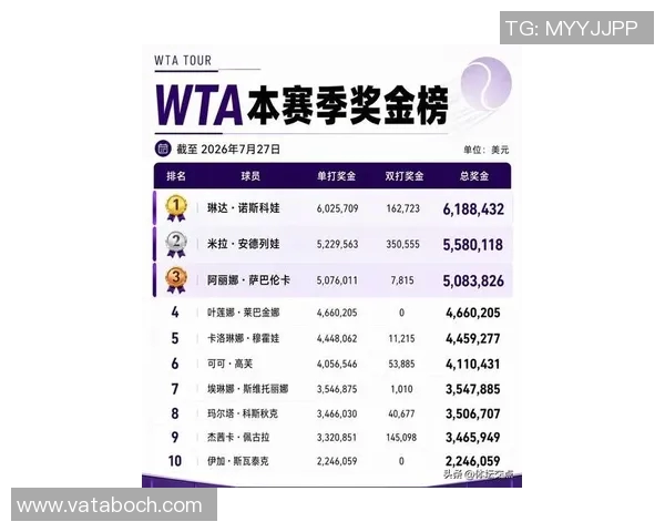 上海网球队在网球配合排行榜中荣获第八名的佳绩引发关注
